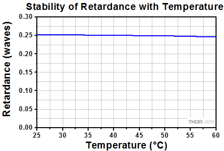 Temperature Stability